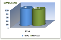 SEMOUSSAIS ANNEE 2024_thumb[1]