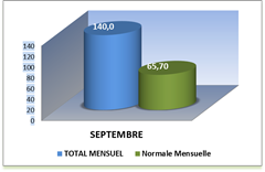 SEMOUSSAIS MOIS_thumb[2]