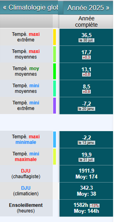 CHATEAUROUX_Clim2025