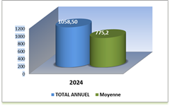 VOEU Année 2024