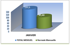 SEMOUSSAIS-MOIS_thumb2